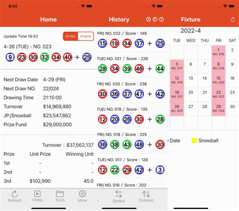 mark six results 2024 today|Mark Six Draw on Tuesday, 12 Mar 2024 .